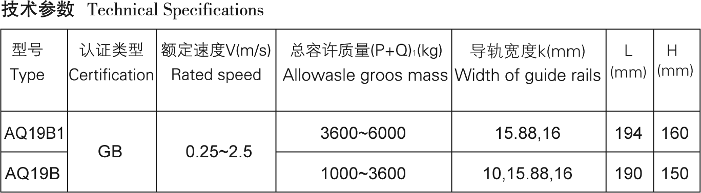 AQ19B(AQ19B1)安全鉗